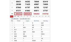 Tìm kiếm dấu hiệu đầu 0 - đít 0 để đặt cược nhanh chóng